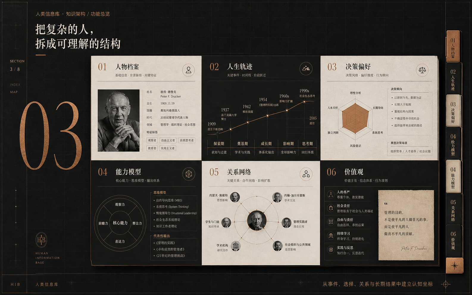 知识架构与功能总览