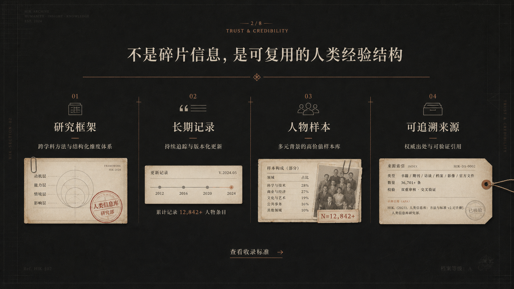 可信背书与收录标准